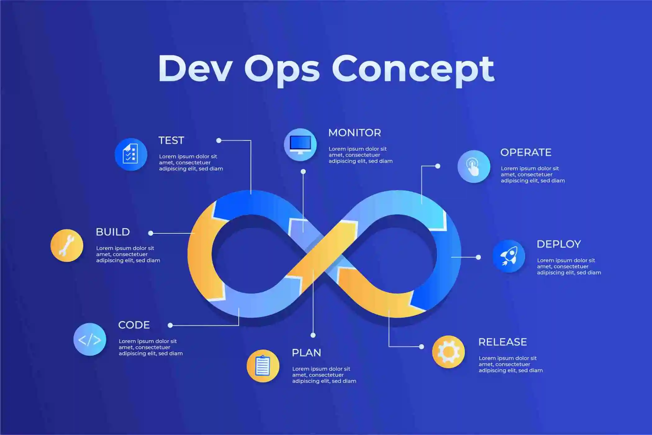 DevOps Infrastructure