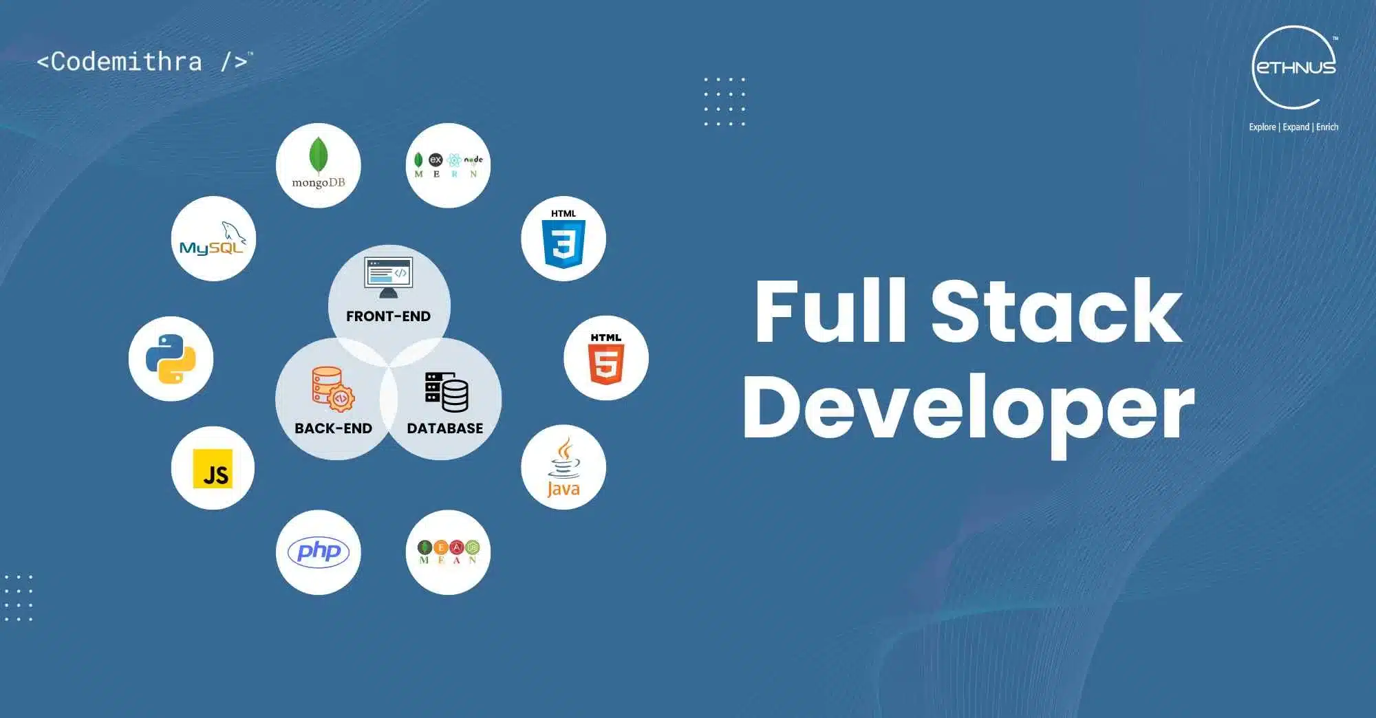 Full-Stack Development